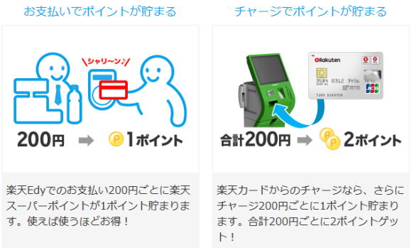 楽天Edyとポイント